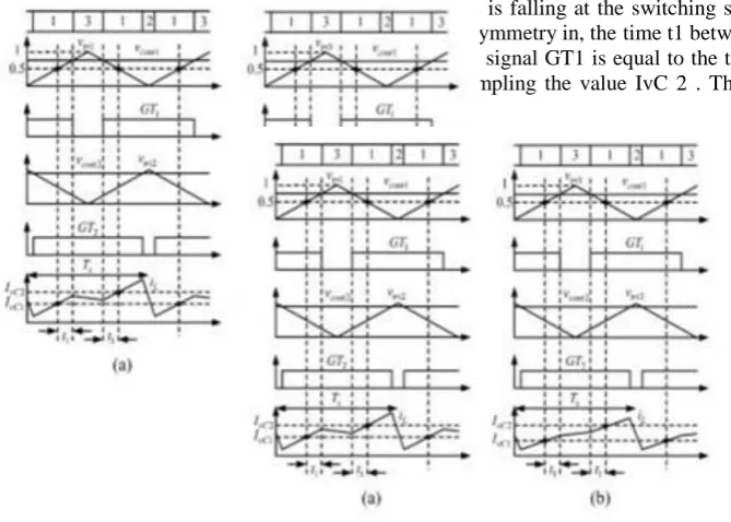 Fig. 7. Illustrated waveforms(2 > vcont1 + vcont2 > 1). (a) vC 1 > vC 2 > |vs | and (b) vC 1 > |vs | > vC 2 