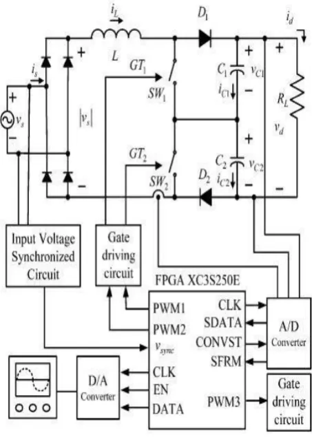 Fig. 16. Block diagram of the implemented three-level boosting PFC converter 