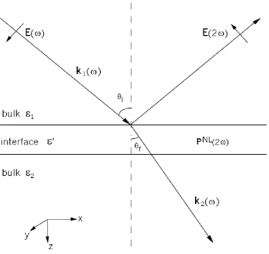 Figure 2.1: Schematic of the typical phenomenological model to treat the second 