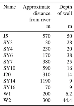 Fig.2  C between 1951 and 2010. The mean