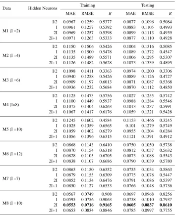 Table 1. Model of input data.