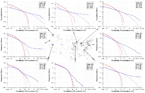 Fig. 3. Normalized empirical FDCs (solid lines) and gamma distribution ﬁts (dash lines) for 8 catchments: TFDC (blue lines) and FFDC (redlines).