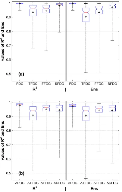 Fig. 6. Regional patterns of variation of parameter κ for the differentduration curves.