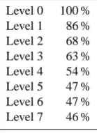 Table 1. Decreasing FDC variance (layer-by-layer down the tree).