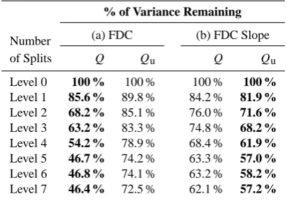 Fig. 9. Total streamﬂow FDC slopes grouped by dominant modelprocess.