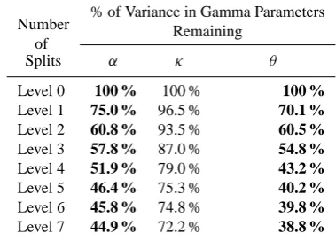 Fig. 6. The parameterstreamﬂow grouped by catchment class and showing the number ofcatchments per class (L, I, and X denote low to high seasonality inP) θ of the mixed gamma distribution for total.