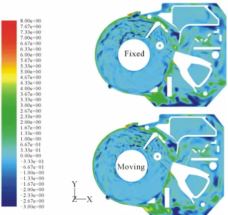 Figure 13. Comparison of fixed and moving HSA out of plane velocity (m/s) contour, at Z = 7.6 mm