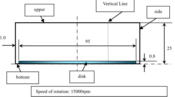 Figure 1relevant geometric data. The origin of coordinates is lo-