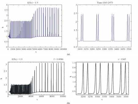 Figure 3. Wave profile in the forced film flow of the Newtonian fluid (,(5.1), n1 Re = 3 85.,f0 0386.,t1325): (a) Equation We = 0; (b) Equation (5.2), We = 10