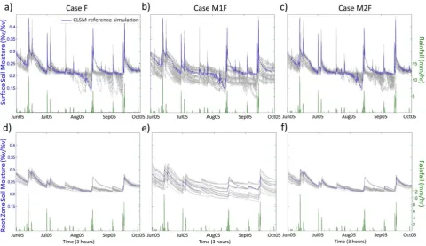 Fig. 7.Surface (a, b, c) and root zone soil moisture (d, e, f) time series during the warm season of 2005 (June to September) for the is introduced; panelsparameters; and panelsFigure 7 grid cell shown in Figure 5, located in the eastern region of the stud