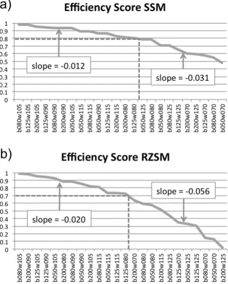Table 1. Combinations of parameters with efﬁciency score higherthan 80 % for surface and 70 % for root zone soil moisture