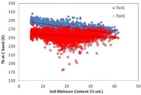 Fig. 1. Flowchart of the HydroAlgo algorithm for estimating bothsnow depth (SD) and soil moisture (SMC).