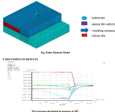 Table.1 Properties of constituent materials in the electronic package: 