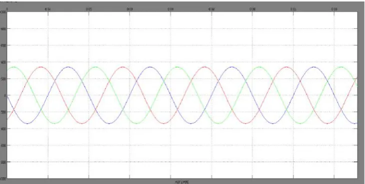 Fig.10. Output Voltage of Battery