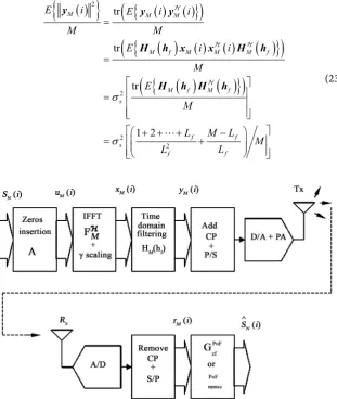 Figure 2. Block diagram of CP-OFDM system with PoF scheme and corresponding linear equalizers
