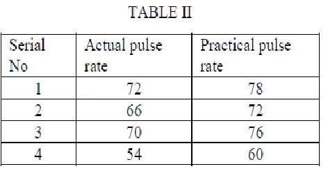 Fig. 3. Moisture Detection Circuit 