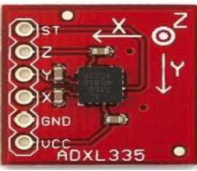 Fig. 4. ADXL335 Accelerometer 