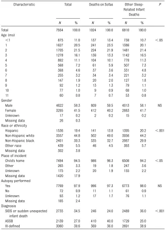 TABLE 1 Study Population Characteristics