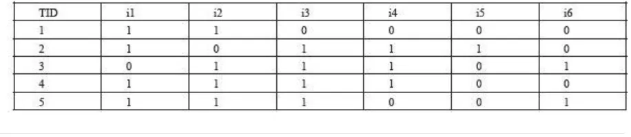 Table 1    