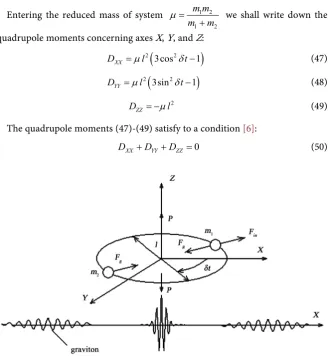 Figure 1. The scheme of bodies as the double star radiating gravitational waves and gra-viton flying in the field of a double star