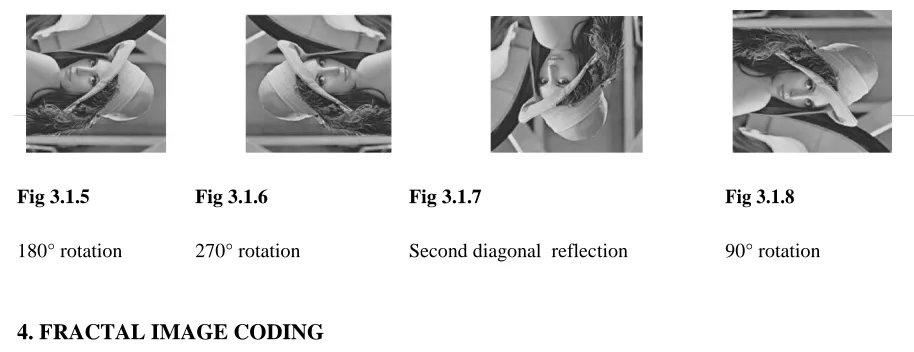 Fig 3.1.6 