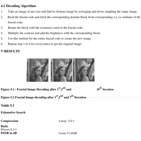 Figure 5.1 : Fractal Image Decoding after 1st,2nd and  