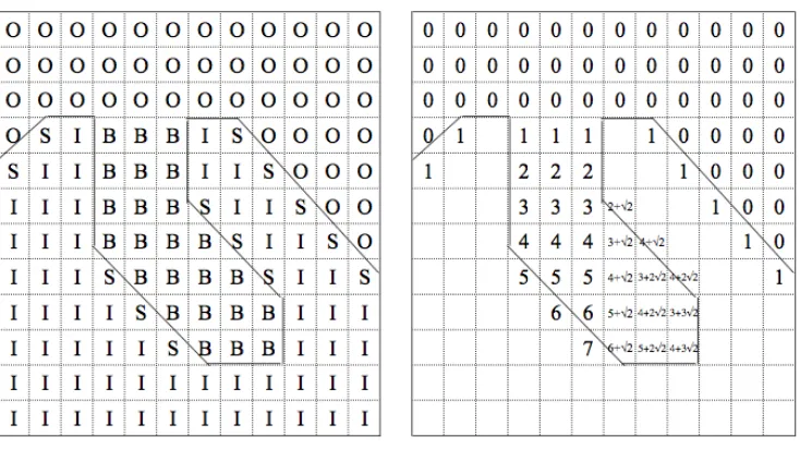 Figure 2-1 Travel Depth 2D example