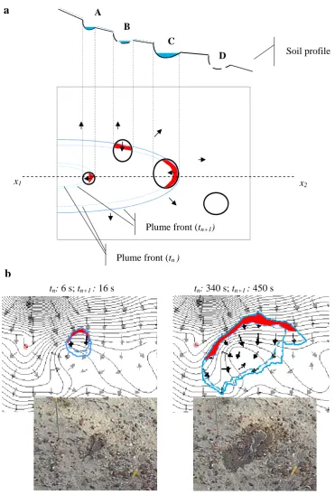 Fig. 2. Estimation of local CSA (Counter-Slope-Advance) overland plume areas in this study.occur up-slope while the plumes ﬁll depressions and ﬁnally overﬂow the depression boundaries.advances at Plot #10 at two sampling intervals