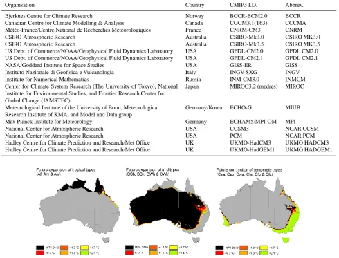 Table 2. List of GCMs used in this study also showing the abbreviations used in Fig. 2.
