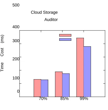 Fig. 7. File Auditing 