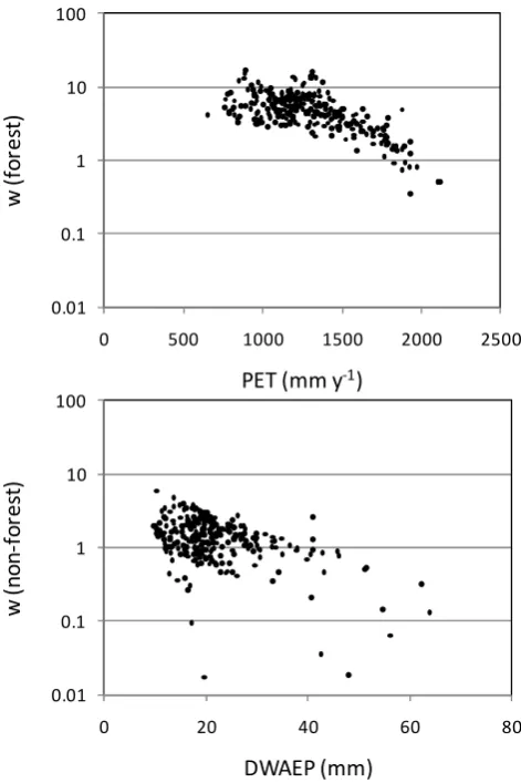 Fig. 3.b) (log-transformed) Zhang model parameter (