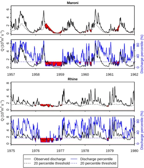 Table 2. Drought characteristics for the different rivers identiﬁedwith the drought analysis methods.