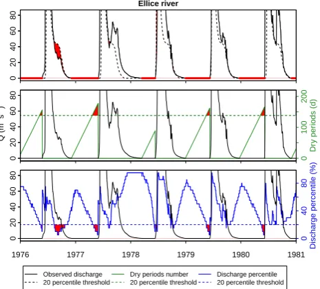 Fig. 10. Cumulative distribution of the duration of drought eventsdetermined with all three methods for Ellice River (red) and Ash-burton River (black)