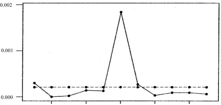 Figure 4. The dots on the solid line segments and the dots on the dashed line segments show the values of the actual gaps and of the expected gaps, respec-tively, between the square roots of the consecutive prime numbers from 10,726,904,659 to 107,269,050
