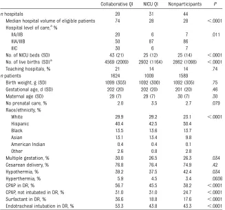 TABLE 3 Baseline Characteristics by Study Group