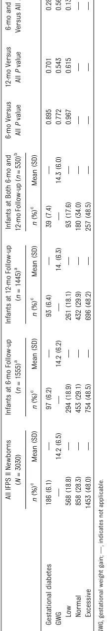 TABLE 1 Continued
