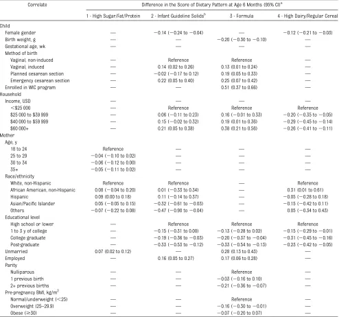TABLE 4 Signiﬁcant Correlates of Infant Dietary Patterns at Age 6 Months (N = 1378)