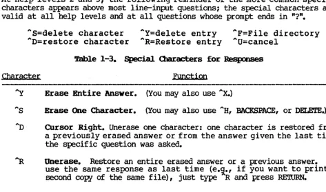 Table 1-3. Special Olaracters for Responses 