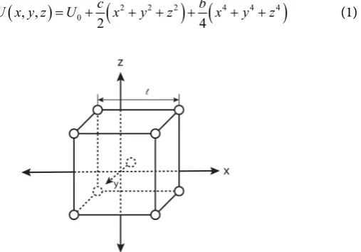 Figure 1. The cubic cell model of structural transitions. 