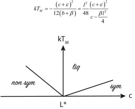 Figure 4. Phase diagram for three atomic models. 
