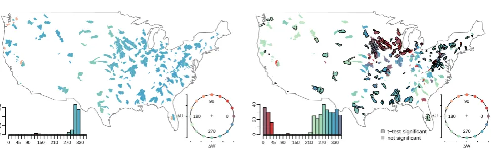 Fig. 9. Mapping of the change directionlegend in the bottom right. The left panel shows the theoretical climatic change direction using the Mezentsev function