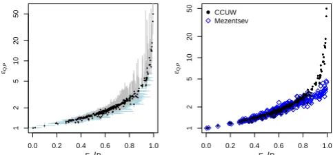 Table 1. Statistics of the average change of the three Ep estimates.The ﬁrst three columns depict quantiles of �Ep; the forth and ﬁfthcolumns denote the relative frequency of basins with signiﬁcantchange (α = 0.05, two sample t-test) for Ep and the aridity index(AR).