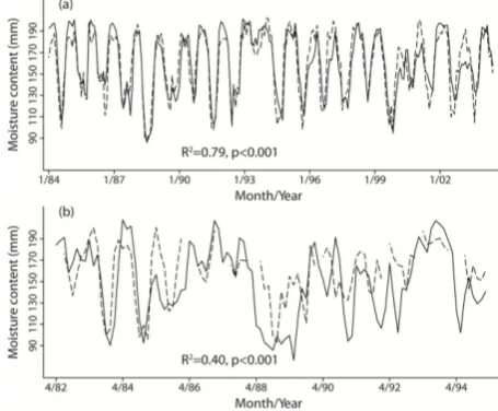 Fig. 5. LH-simulated 26-yr (1981–2006) mean annual soil moisturein the top 50 cm of soil layers.47999 