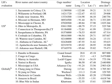 Table 3. List of observed and simulated data to test LH’s performance.