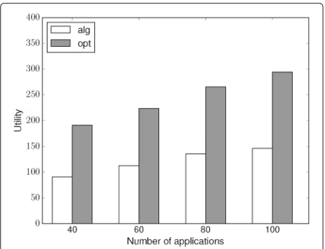 Fig. 9 Scheduling with multi-machine
