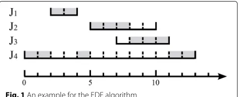 Fig. 1 An example for the EDF algorithm