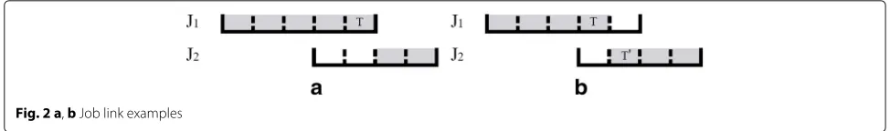 Fig. 2 a, b Job link examples