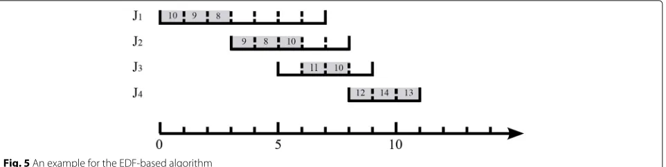 Fig. 5 An example for the EDF-based algorithm