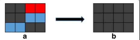 Fig. 1 LE dimension reduction. a The manifold of source data in three dimensions. b Nonlinear mapping in two-dimension space