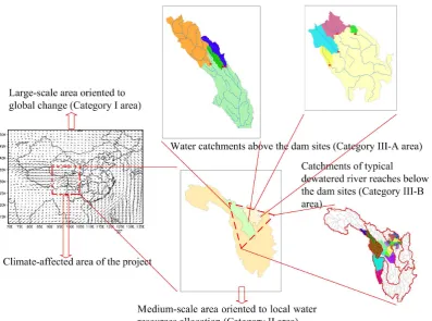 Fig. 2. The spatial scales for evaluation.